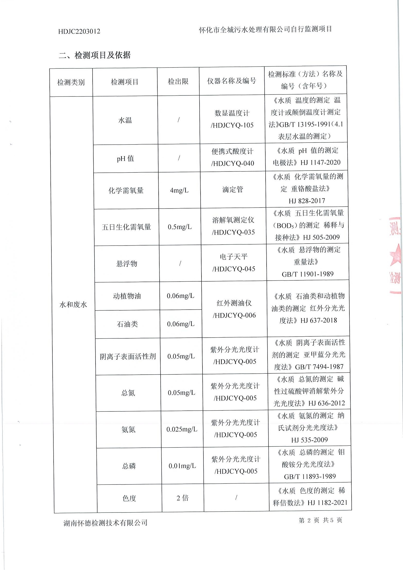 3月污水檢測(cè)報(bào)告 (3).jpg