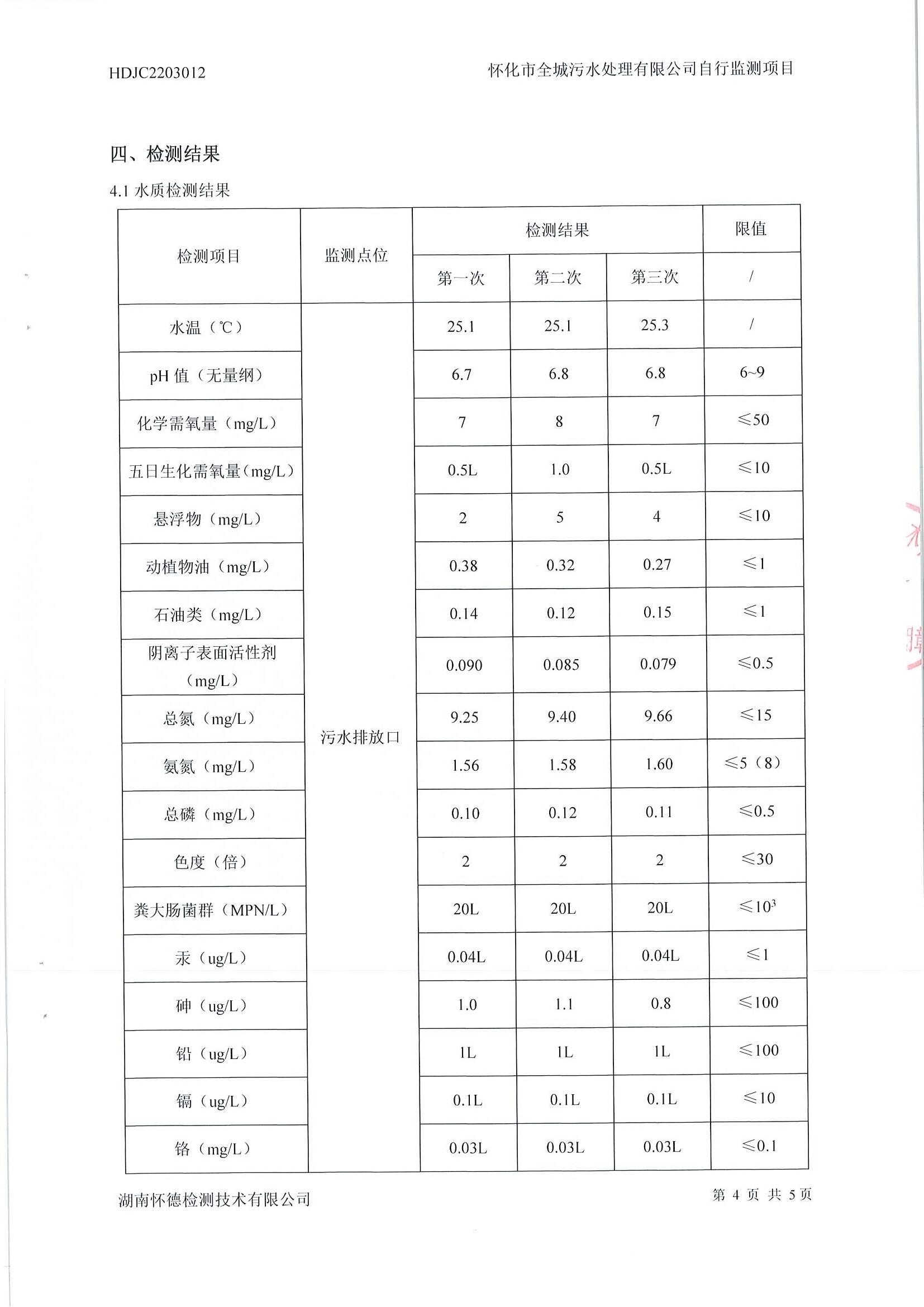 3月污水檢測(cè)報(bào)告 (5).jpg